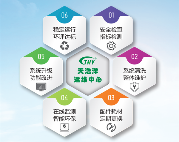 廢氣處理設備運維服務(wù)